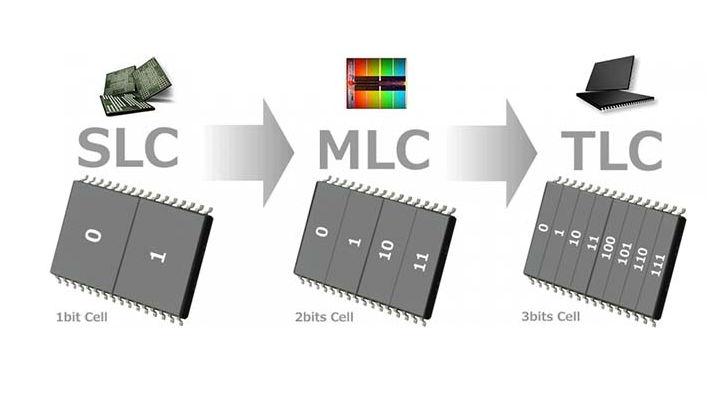 More information about "H Toshiba αναπτύσσει 5-bit-per-cell (PLC) flash μνήμες."