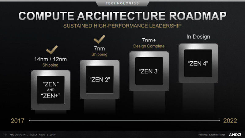 More information about "Η AMD επιβεβαιώνει την έλευση της σειράς Ryzen 4000, νωρίς το 2020, στα laptop"