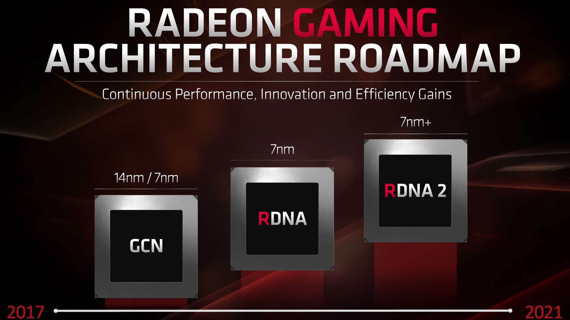 More information about "Τα Ray Tracing και Variable-Rate Shading είναι σχεδιαστικοί στόχοι για την αρχιτεκτονική RDNA2 της AMD"