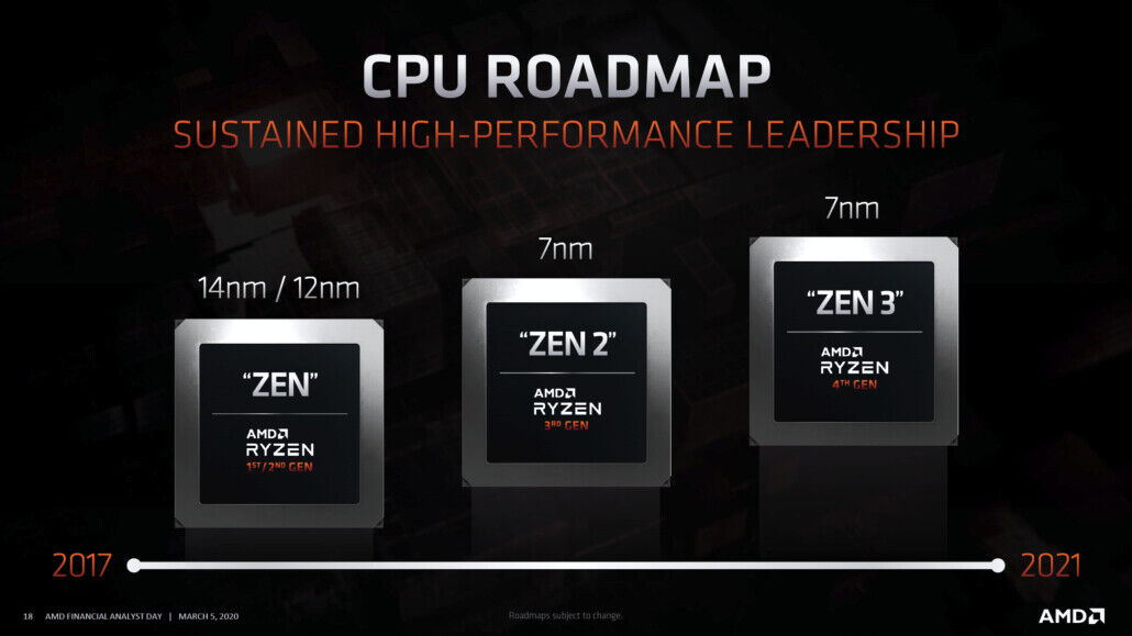 More information about "Η AMD διαψεύδει τις φήμες περί καθυστέρησης κυκλοφορίας των Zen 3"