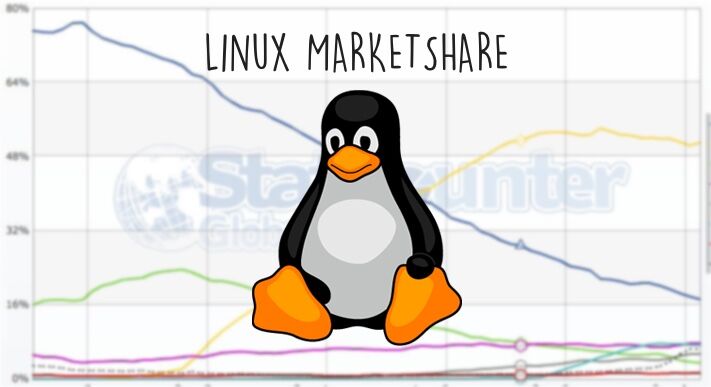 More information about "Τα ποσοστά χρήσης Linux συνεχίζουν να αυξάνονται, στην παγκόσμια αγορά."