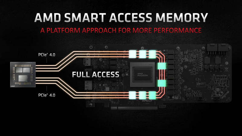 More information about "Το Smart Access Memory για τις κάρτες Radeon της AMD έρχεται στις μητρικές με chipset σειράς 400"
