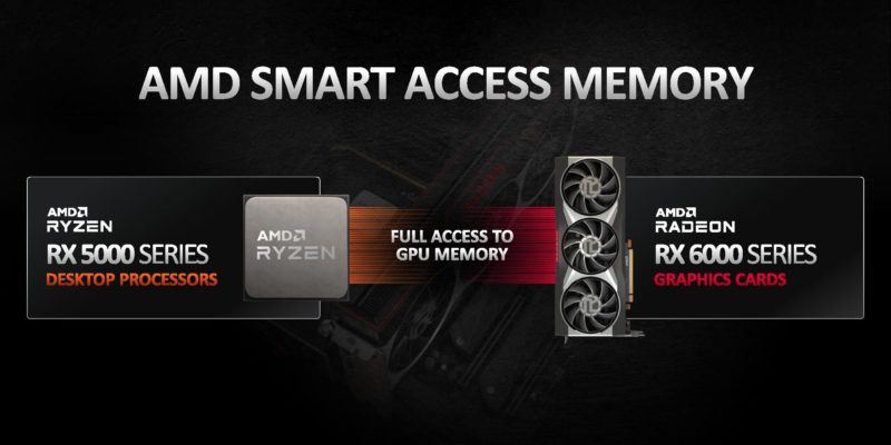 More information about "H ΑΜD RX 6800 XT δοκιμάζεται σε πλατφόρμα Intel Z490 με το Resizable BAR (AMD SAM) ενεργοποιημένο"