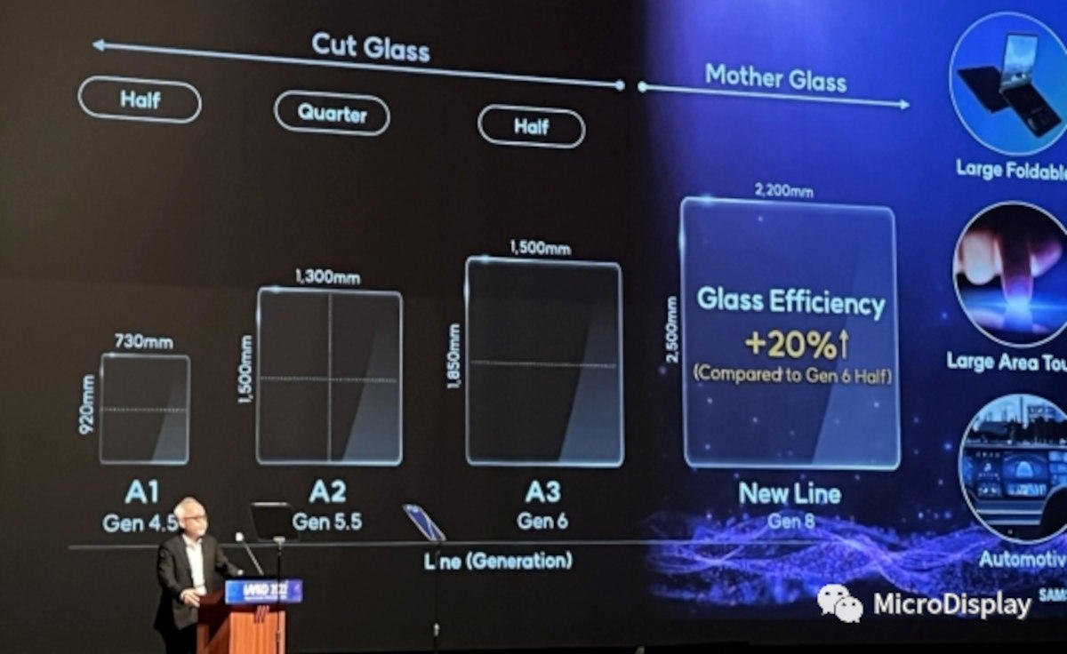 More information about "Η Samsung Display είναι ένα βήμα πιο κοντά στην παραγωγή Gen 8 OLED"