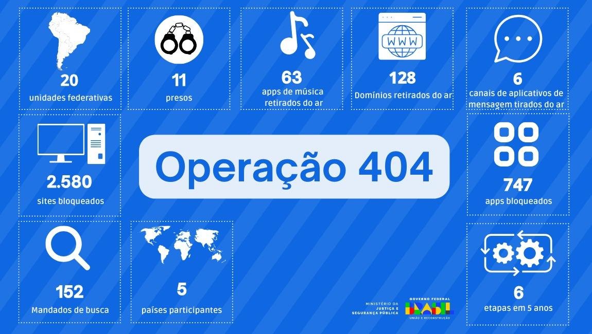 More information about "Η "Επιχείρηση 404" στη Βραζιλία καταφέρνει ιστορική νίκη με την πρώτη ποινική καταδίκη πειρατή"