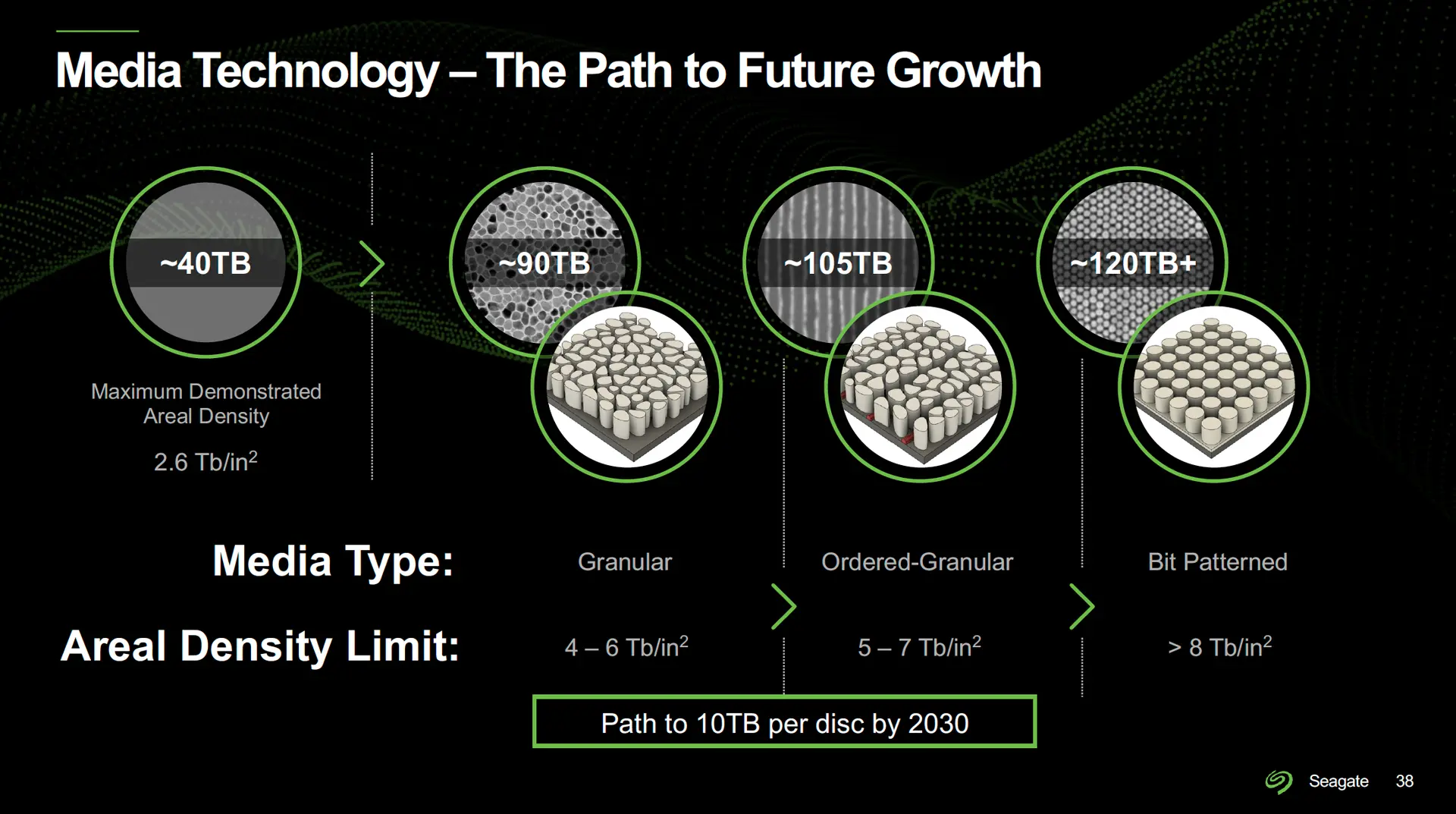 More information about "Η Seagate στοχεύει σκληρούς δίσκους 100 TB έως το 2030 — Επανάσταση χωρητικότητας μέσω HAMR"