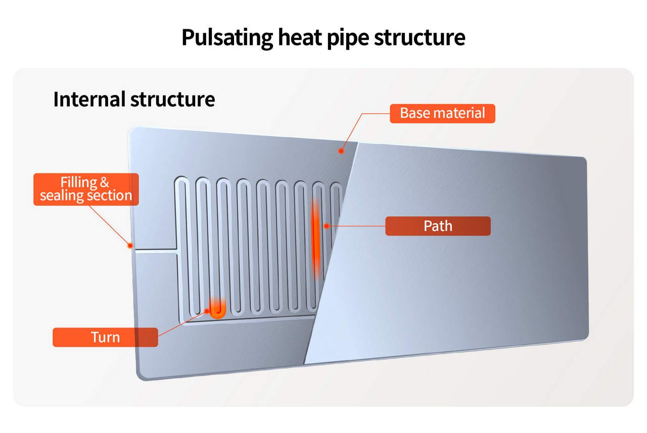 More information about "Οι Pulsating Heat Pipes είναι μια νέα τεχνολογία ψύξης. Θα μπορούσε να εφαρμοστεί σε υπολογιστές;"