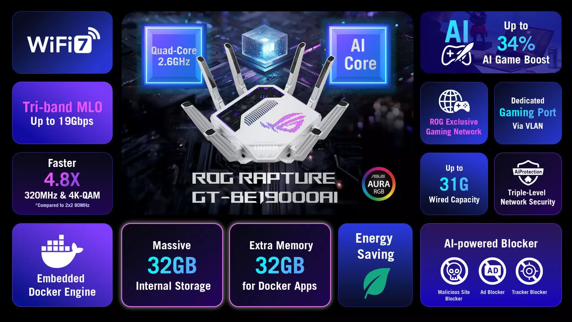 More information about "ASUS ROG Rapture GT-BE19000AI: το πρώτο gaming router με NPU και Docker στα $899"