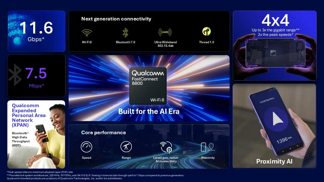 More information about "Qualcomm FastConnect 8800: Το πρώτο chip με Wi-Fi 8 και Bluetooth 7 είναι γεγονός"