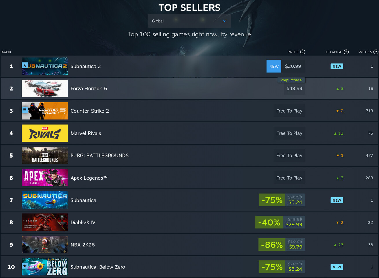 More information about "Forza Horizon 6: 172.000 ταυτόχρονοι παίκτες στο Steam πριν την κυκλοφορία"
