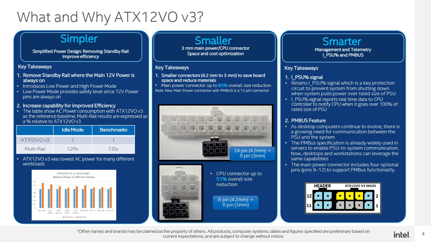 More information about "Η Intel ετοιμάζει το ATX12VO V3: νέο 8-pin connector και έως 29% υψηλότερη αποδοτικότητα σε αδράνεια"