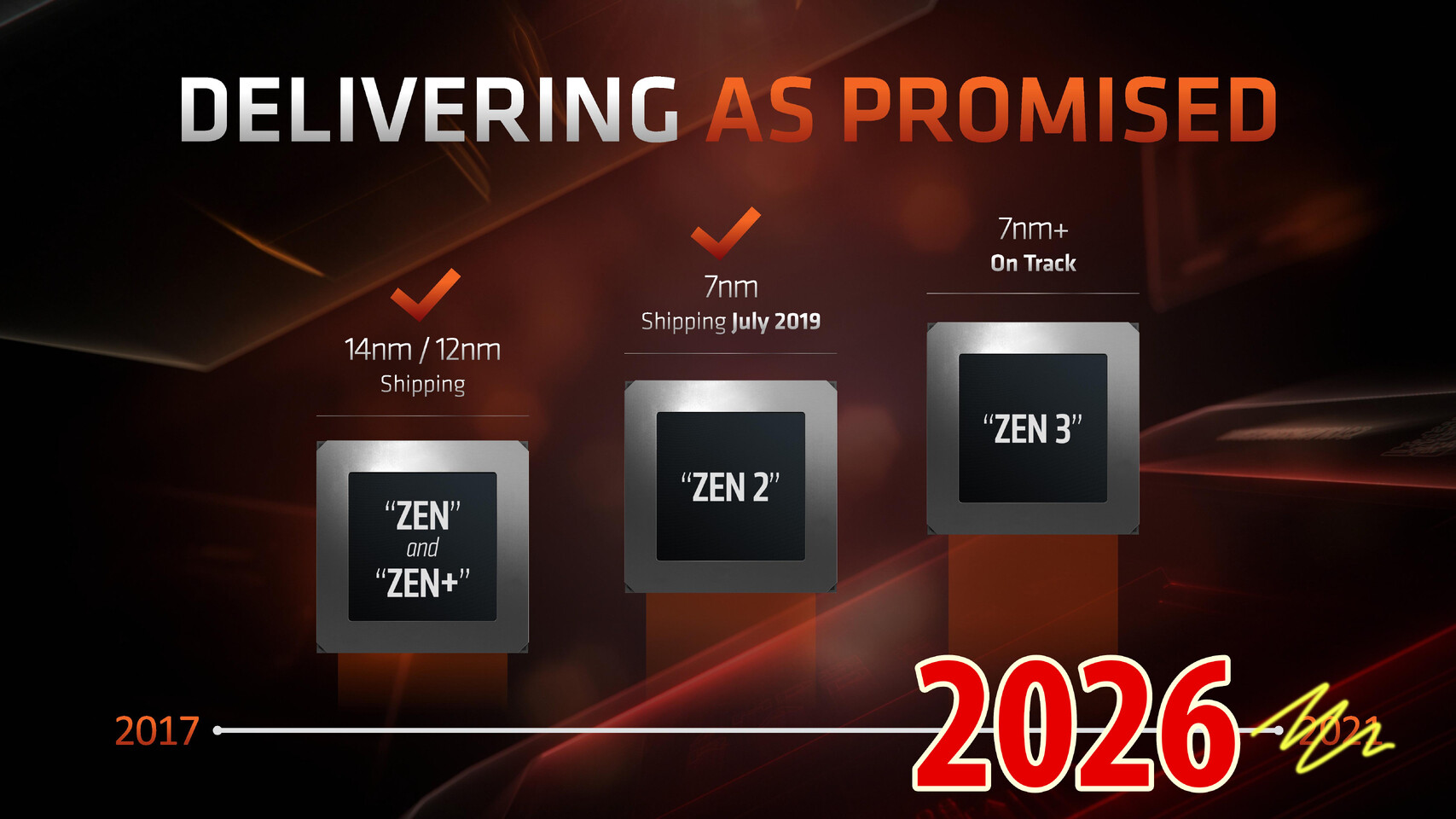 More information about "Η AMD επαναφέρει Zen 2 και Zen+ με τρεις νέους επεξεργαστές για OEM και φθηνά laptops"