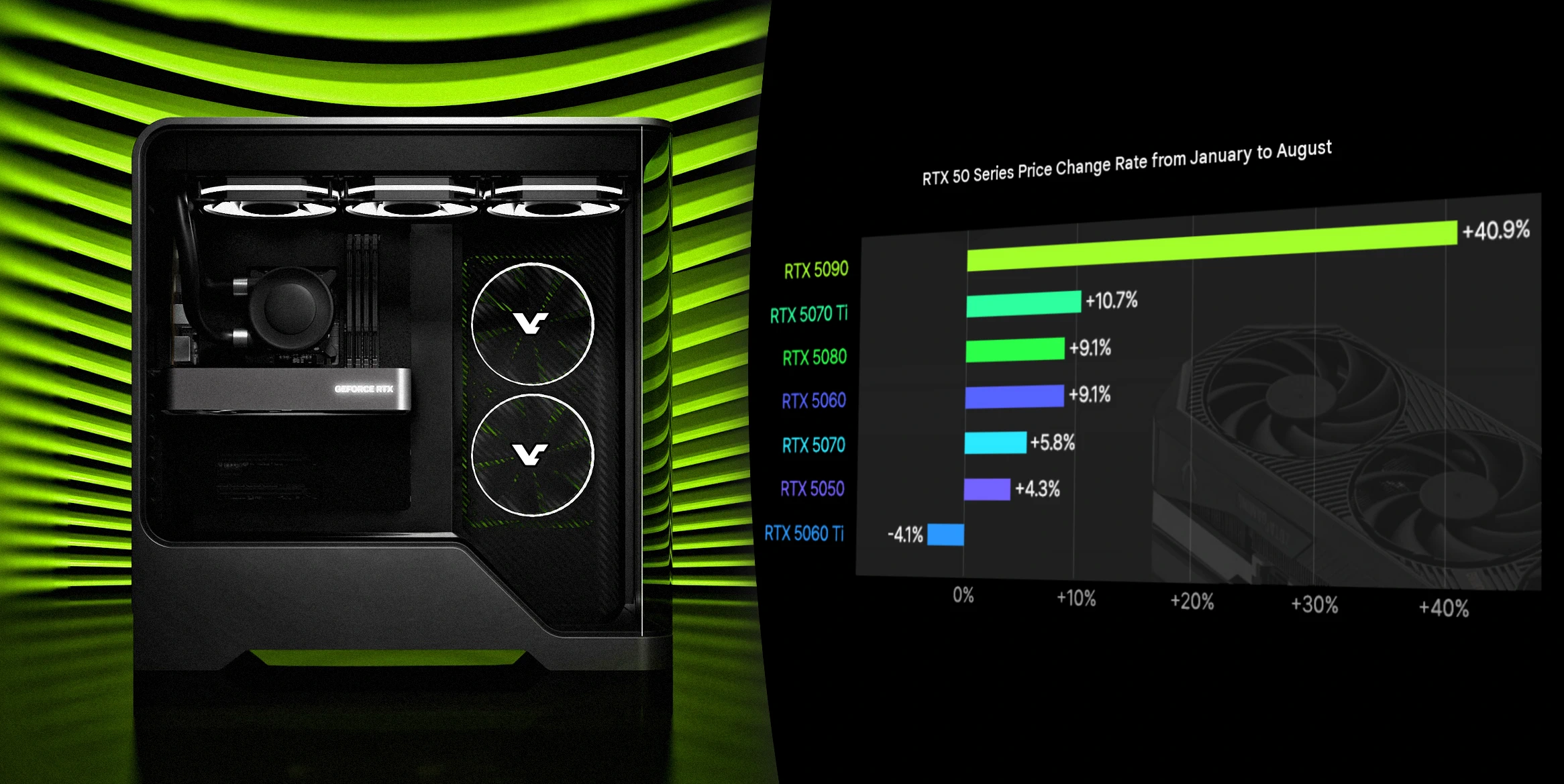 More information about "Η RTX 5090 ακρίβυνε 40,9% στη Νότια Κορέα από τον Ιανουάριο, σύμφωνα με τη Danawa"