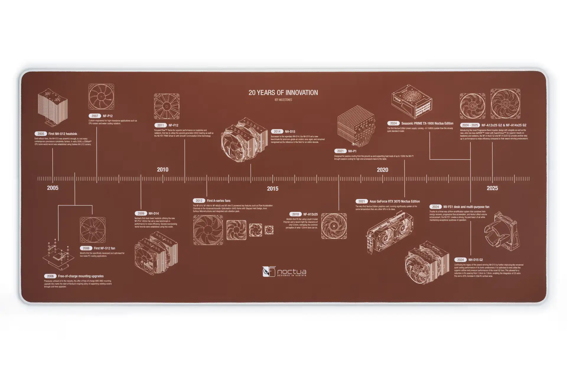 Noctua NP-DM3 desk mat